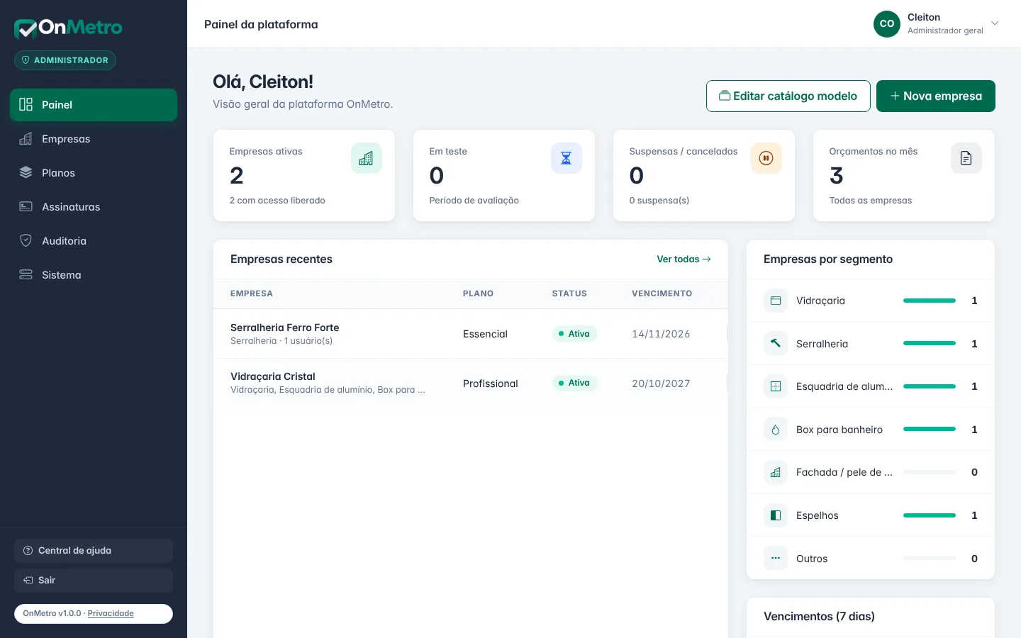 Painel da plataforma: empresas por status e segmento, orçamentos no mês e vencimentos