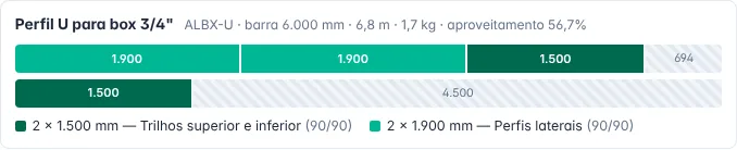 Plano de corte: 2 cortes de 1.900 + 2 de 1.500 mm em barras de 6 m